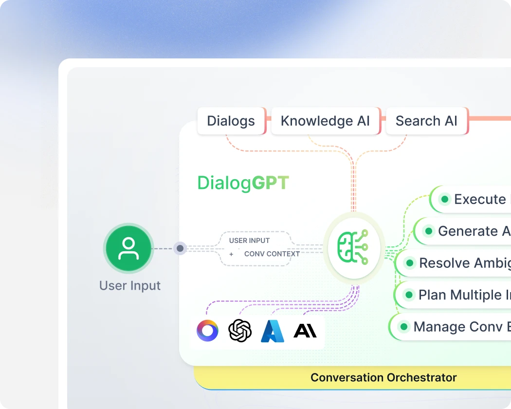 Dialog GPT Img