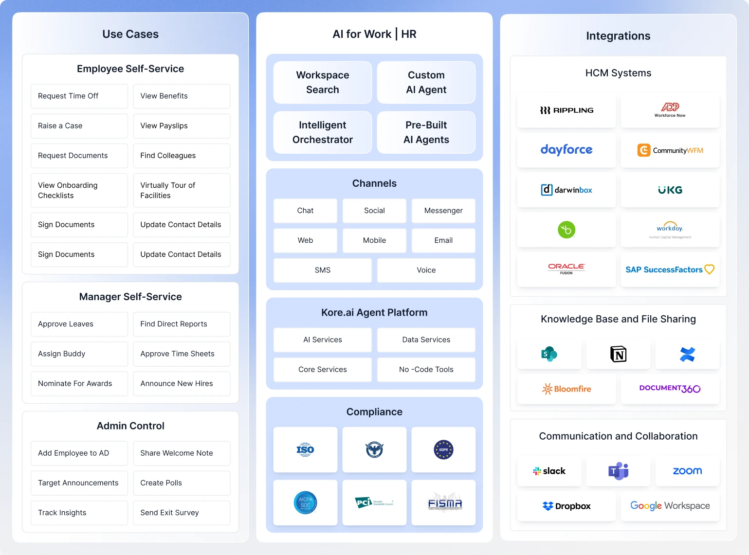 AI For HR Marketecture