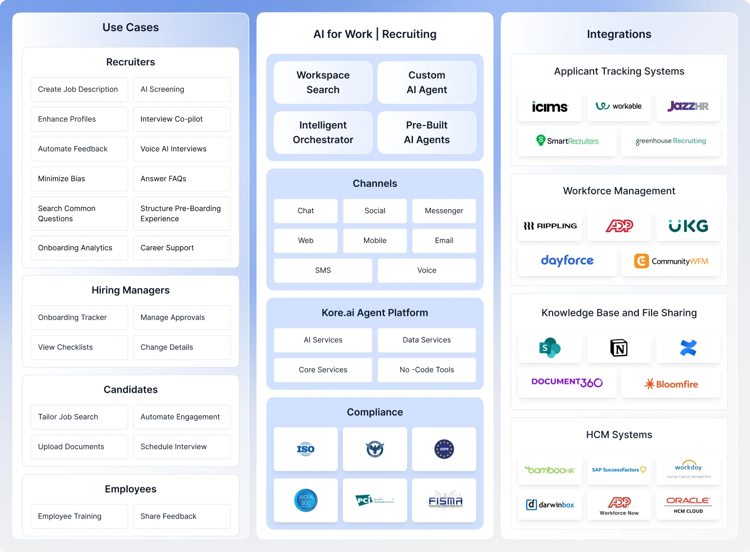 AI For Recruiting Marketecture