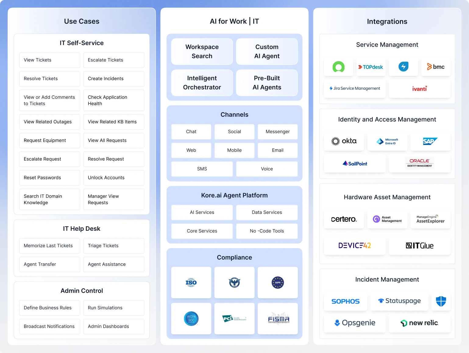 AI For IT Marketecture