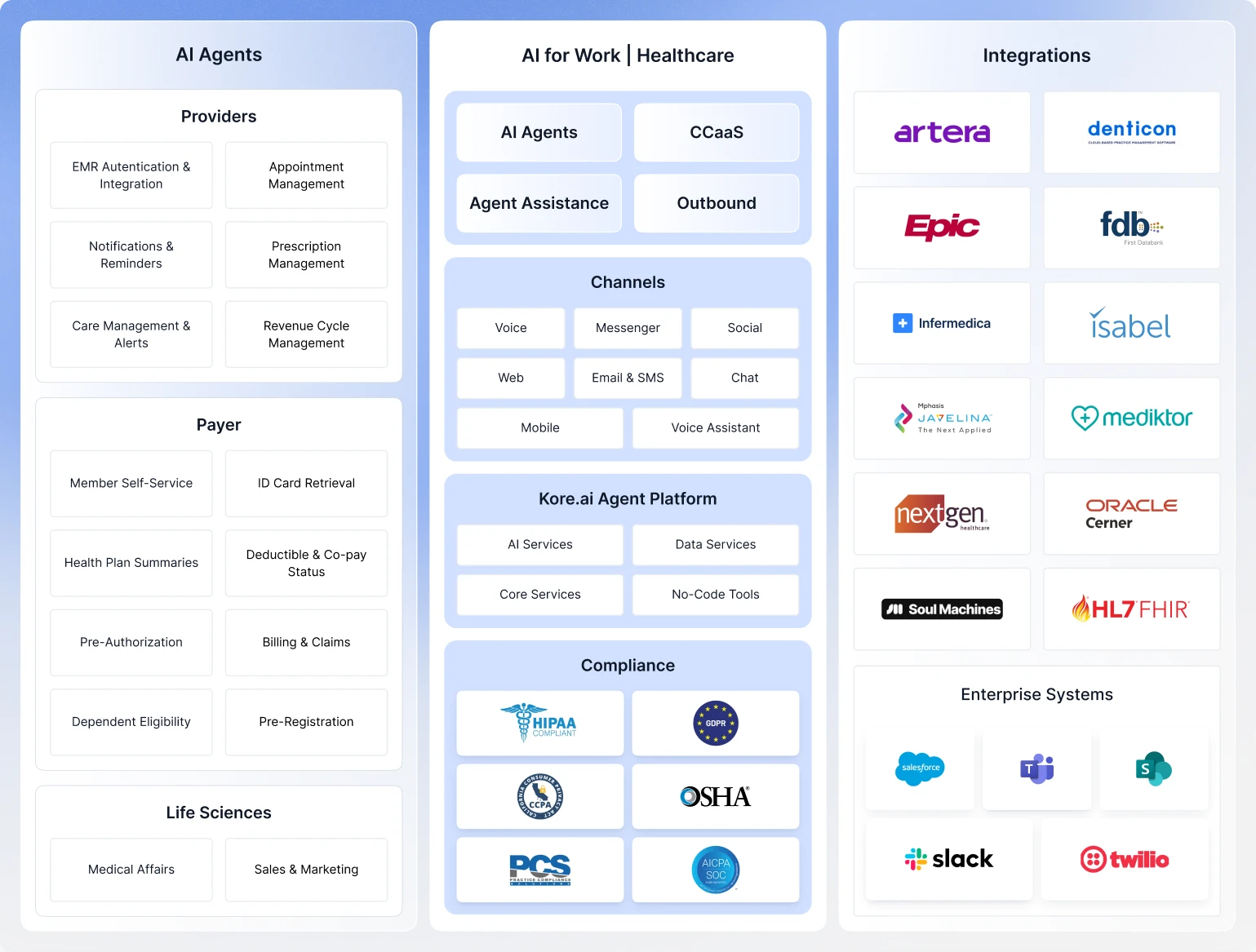 AI For Healthcare Marketecture
