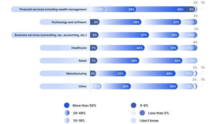 Partical Insights Graph 01 1