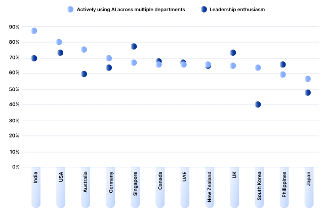 Partical Insights Graph 02