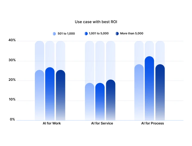 Insights From AI Graph 01
