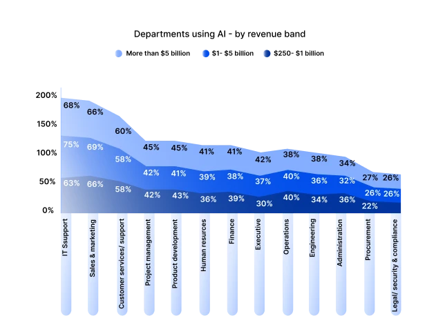 Insights From AI Graph 02