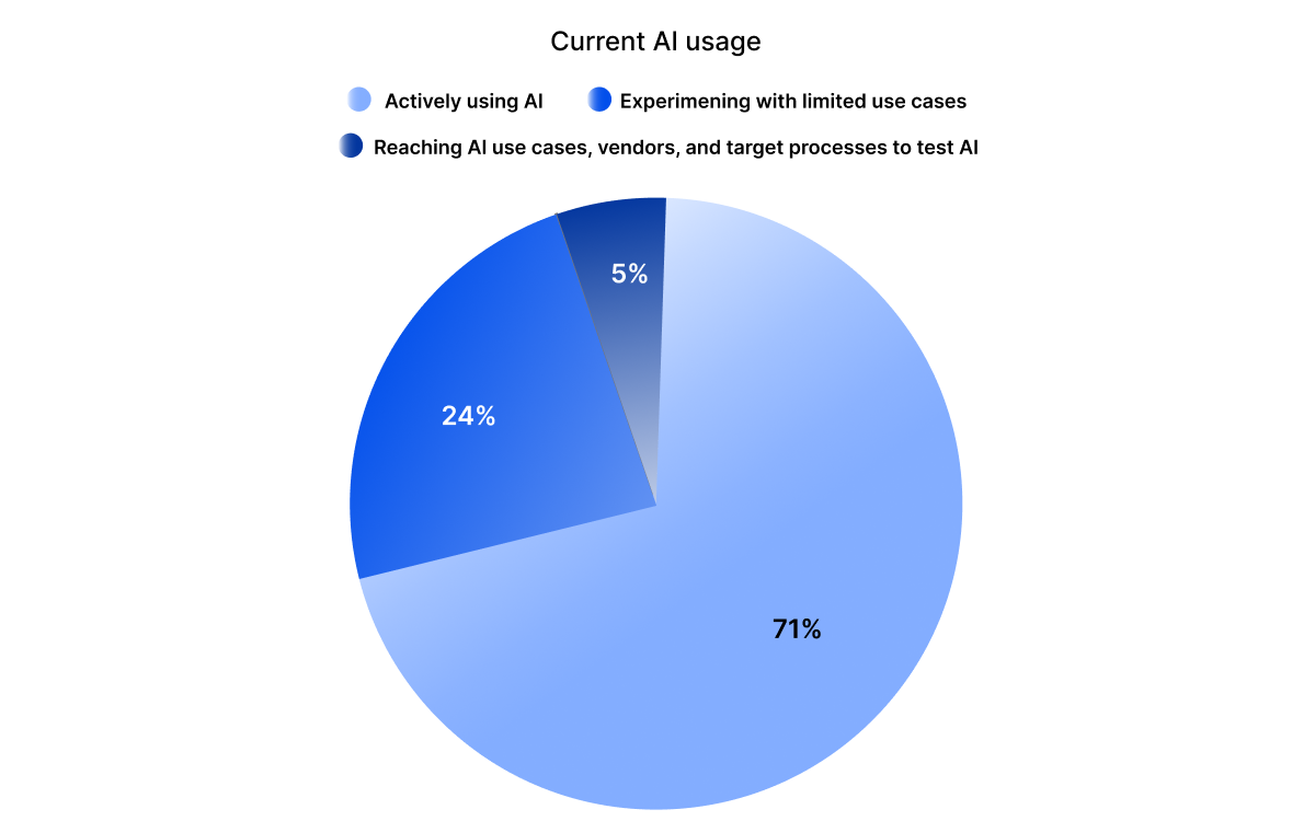 AI Goes Mainstream With Widespread Enterprise Adoption