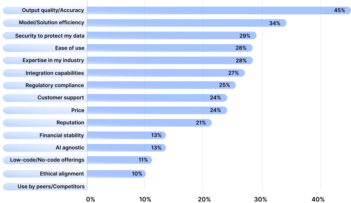 Vendor Evaluation Criteria
