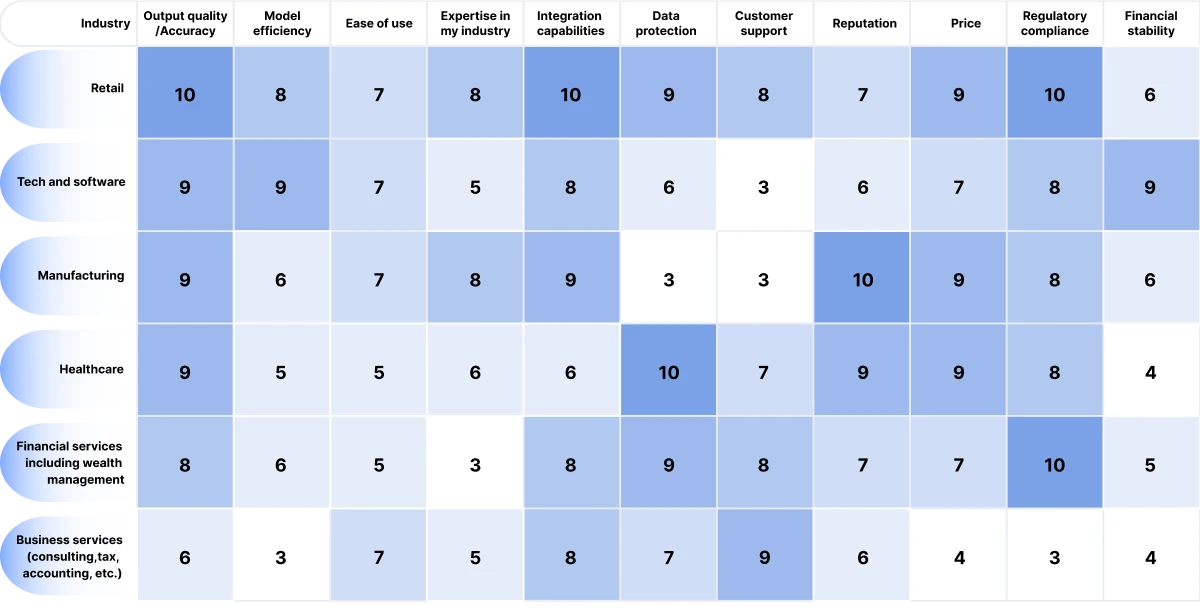 Vendor Evaluation Criteria 1