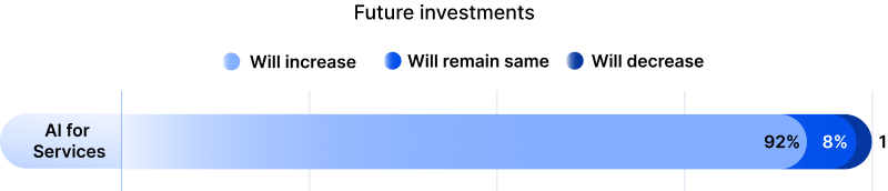 High Confidence In AI For Customer Service Use Cases