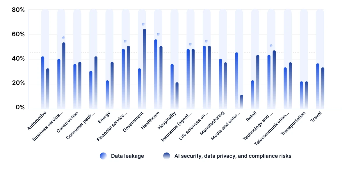 AI Security Data Privacy And Compliance Risks Vs
