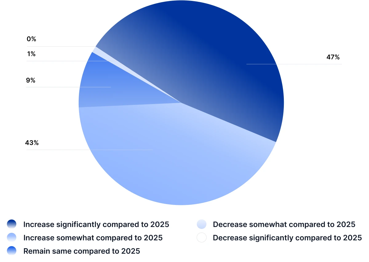 Future AI Budget 1