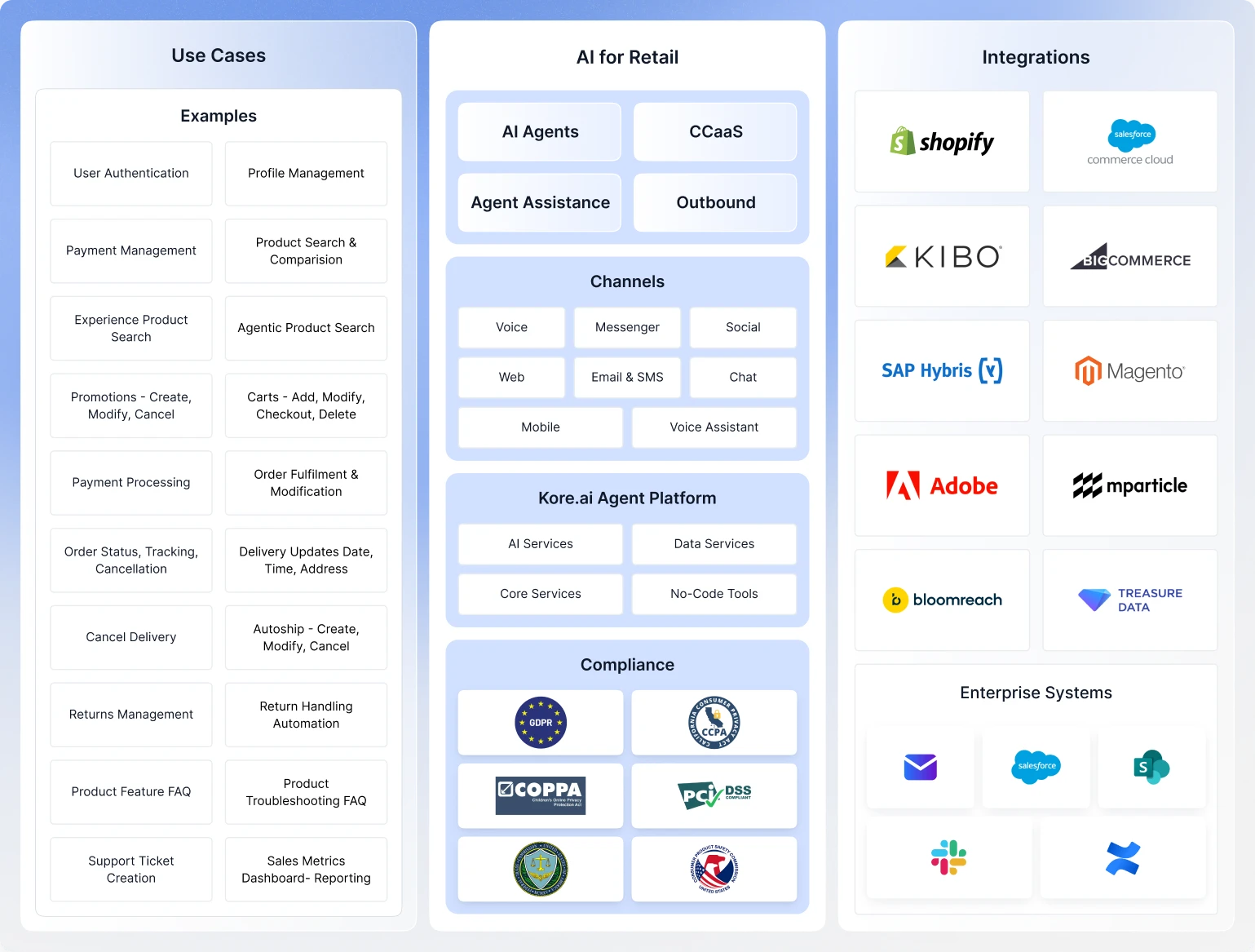 AI For Retail Marketecture 1