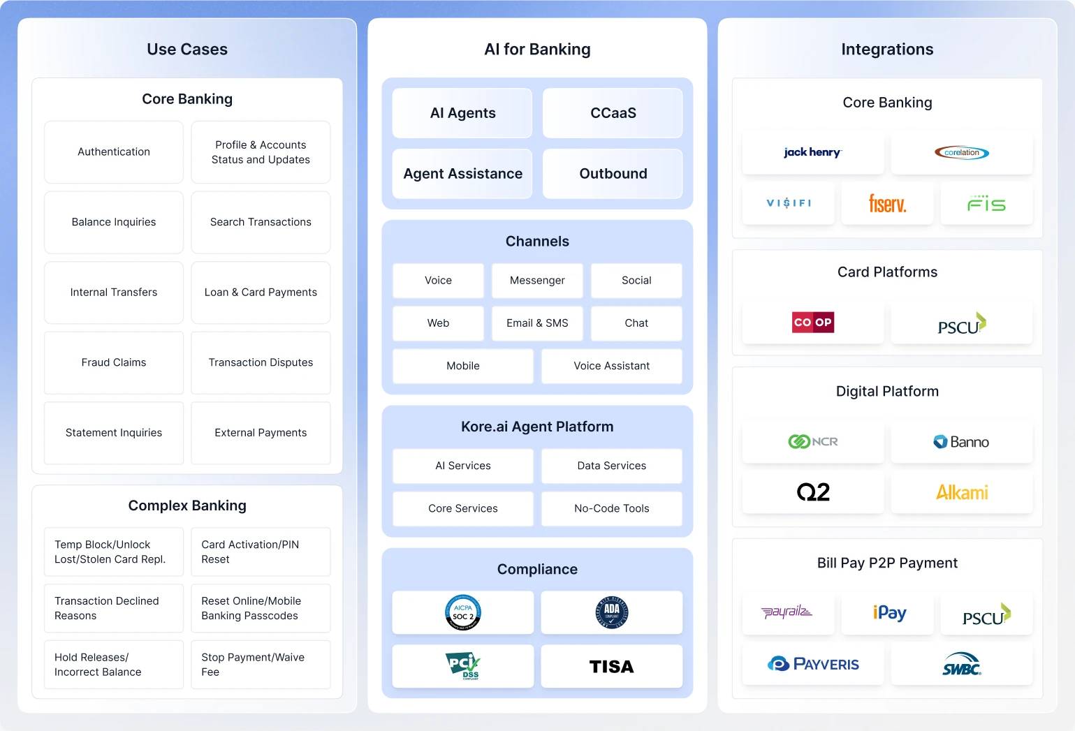 AI For Banking Marketecture 1