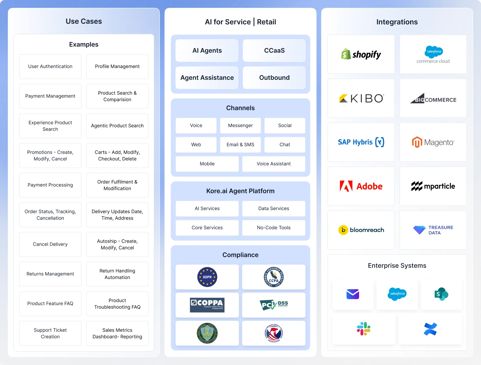 AI For Service Retail