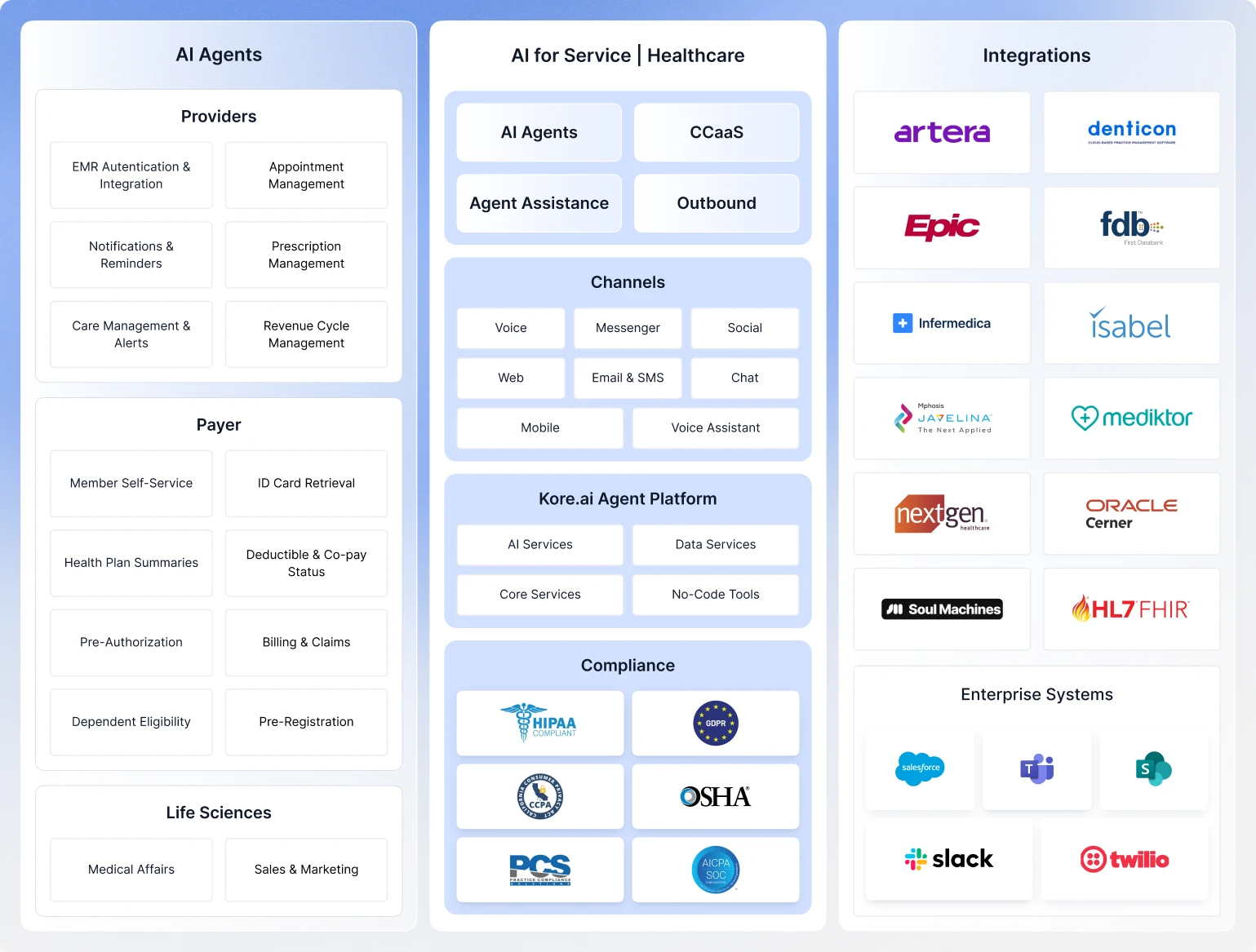 AI For Service Healthcare