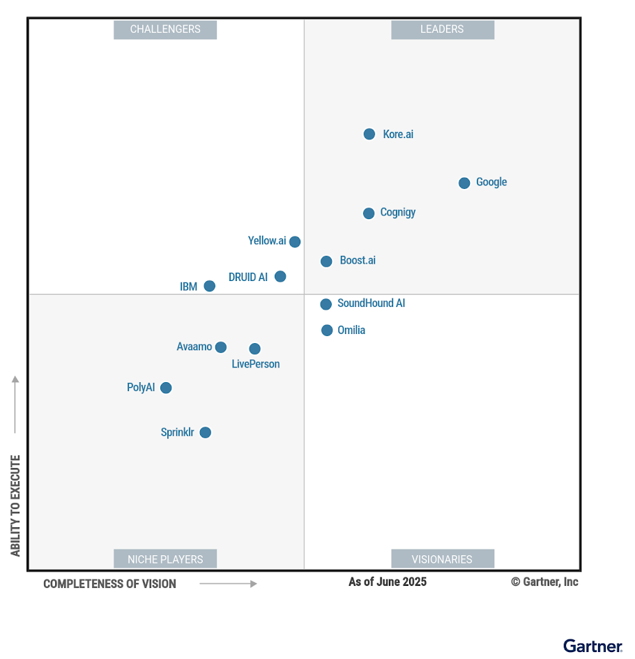 Gartner Img