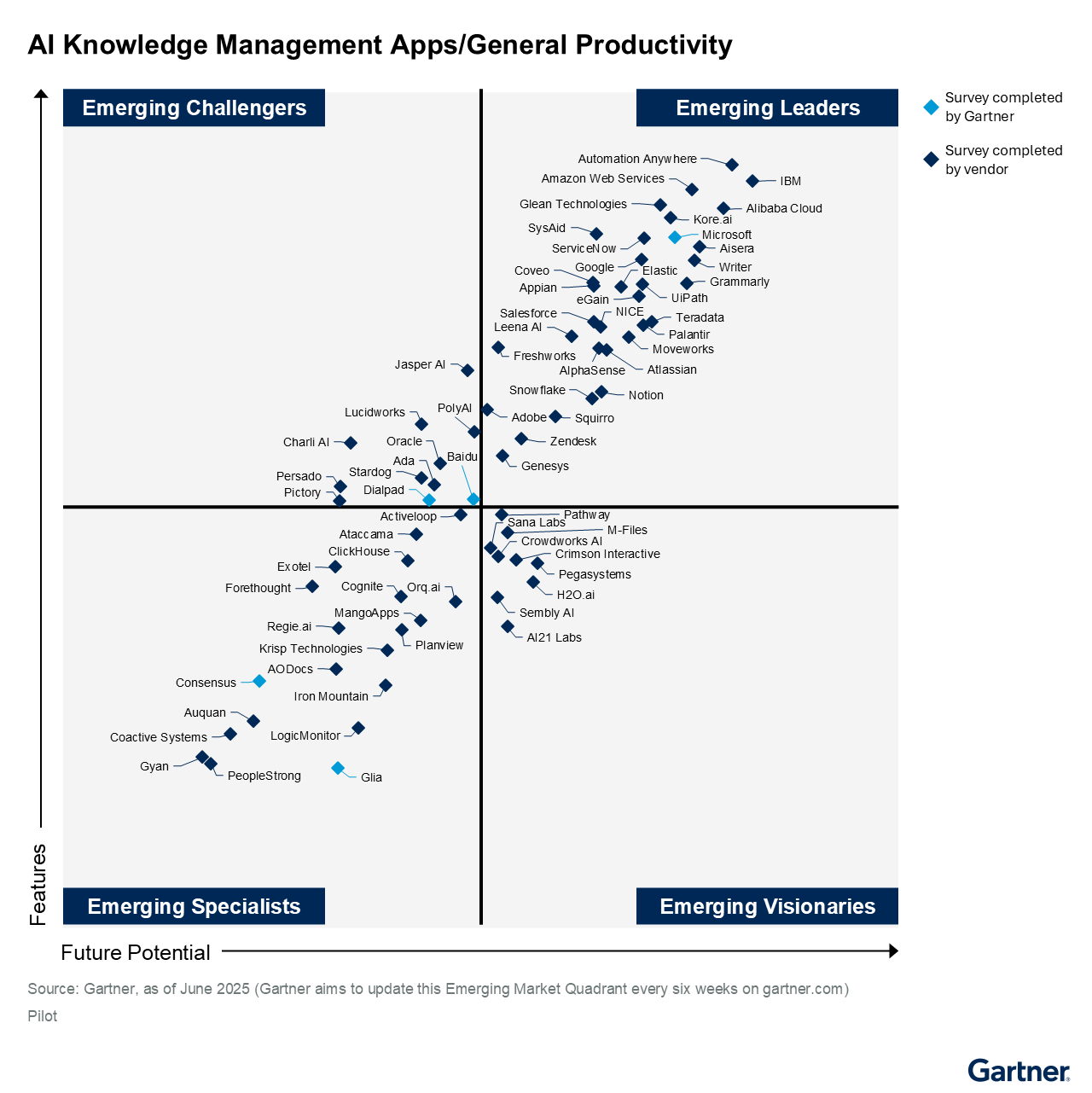 EMQ_AI_Knowledge_Management_AppsGeneral_Productivity_June25 (1)