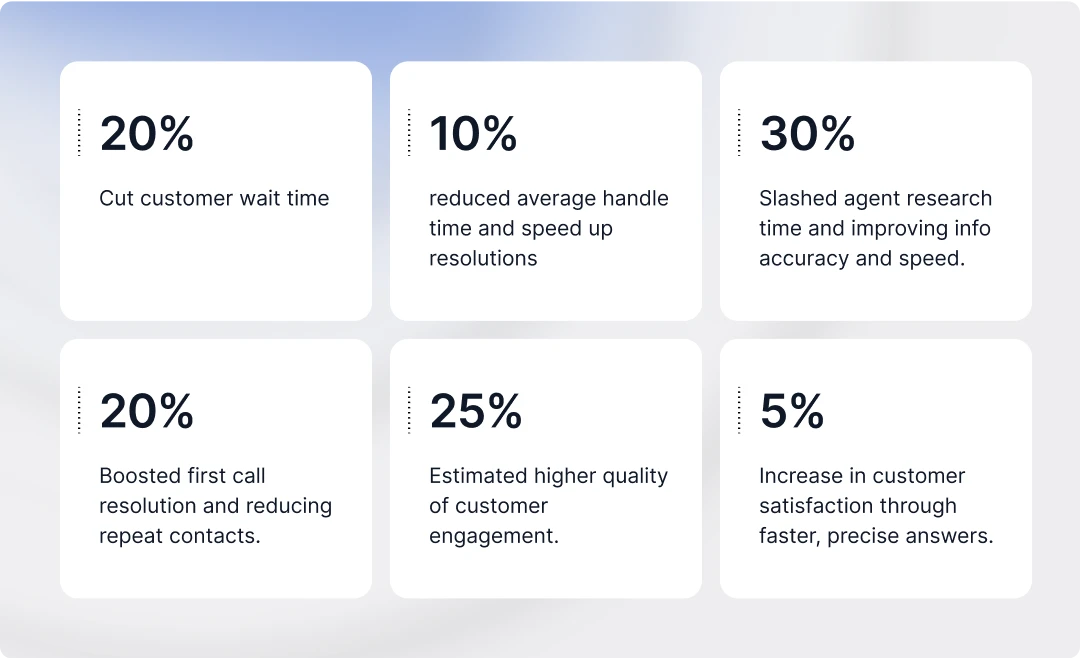 Alaska Airlines Case Study Business Impact